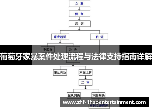 葡萄牙家暴案件处理流程与法律支持指南详解 葡萄牙家暴案件处理流程与法律支持指南详解