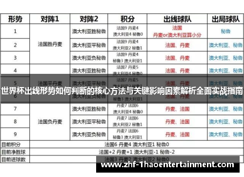 世界杯出线形势如何判断的核心方法与关键影响因素解析全面实战指南