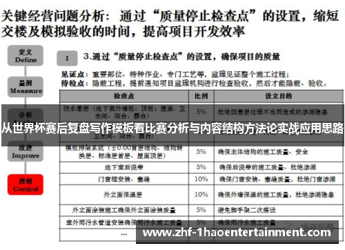 从世界杯赛后复盘写作模板看比赛分析与内容结构方法论实战应用思路