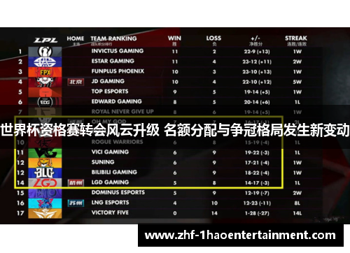 世界杯资格赛转会风云升级 名额分配与争冠格局发生新变动 世界杯资格赛转会风云升级 名额分配与争冠格局发生新变动