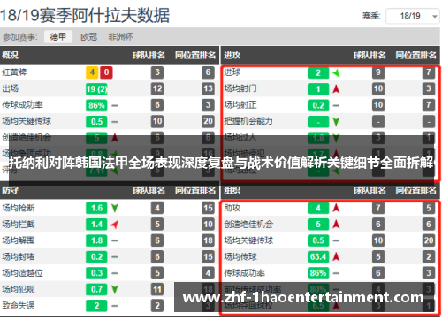 托纳利对阵韩国法甲全场表现深度复盘与战术价值解析关键细节全面拆解 托纳利对阵韩国法甲全场表现深度复盘与战术价值解析关键细节全面拆解
